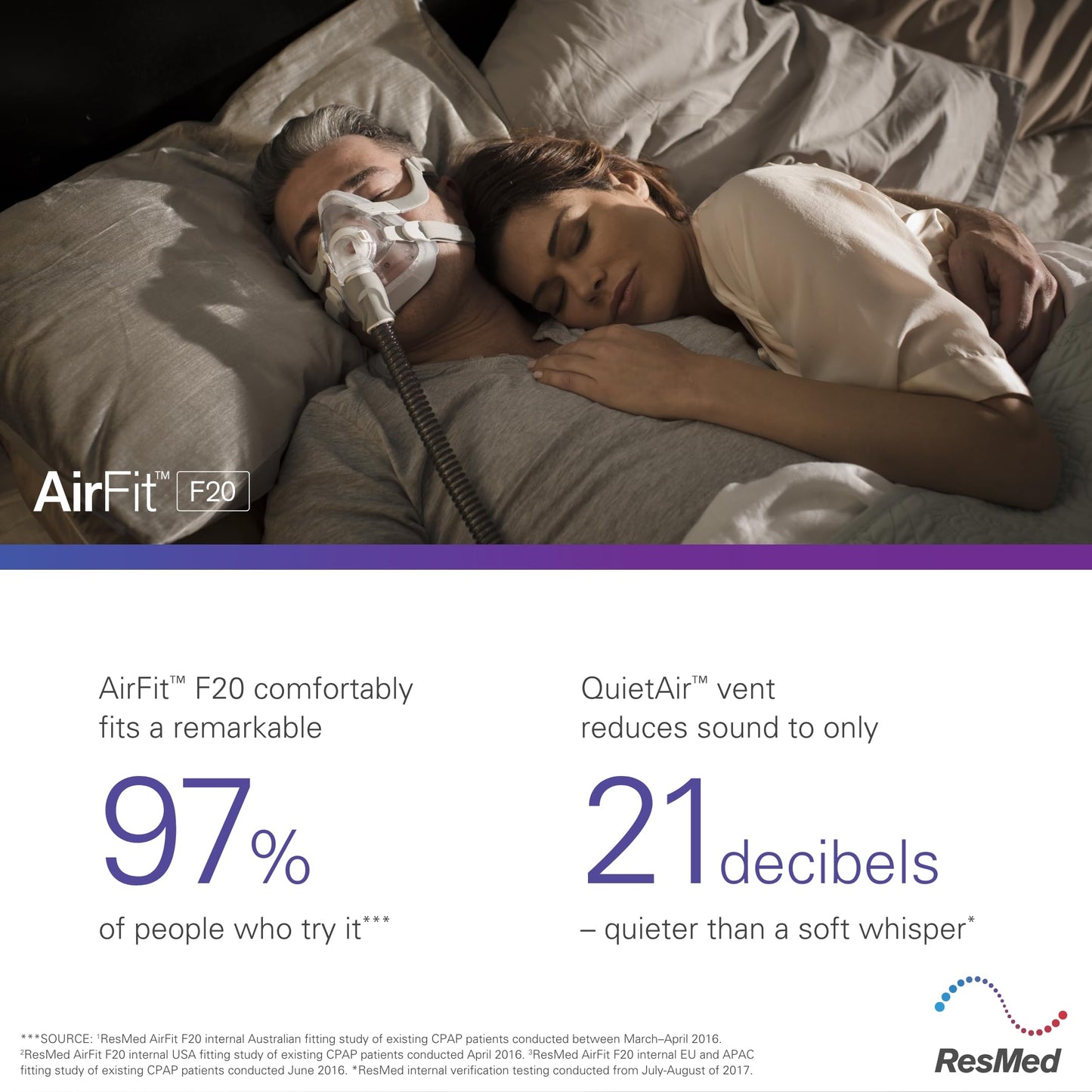 ResMed AirFit F20 Cushion - Full Face Mask Cushion Replacement - Covers Nose and Mouth