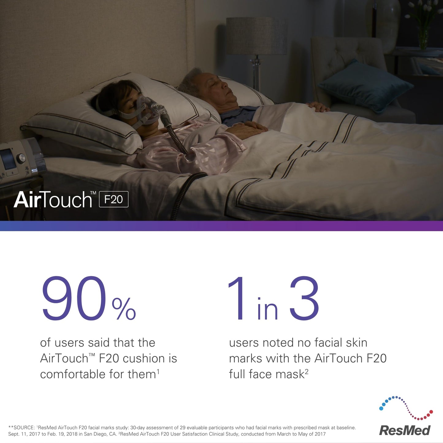 ResMed AirTouch F20 Cushion - Provides an Excellent Seal