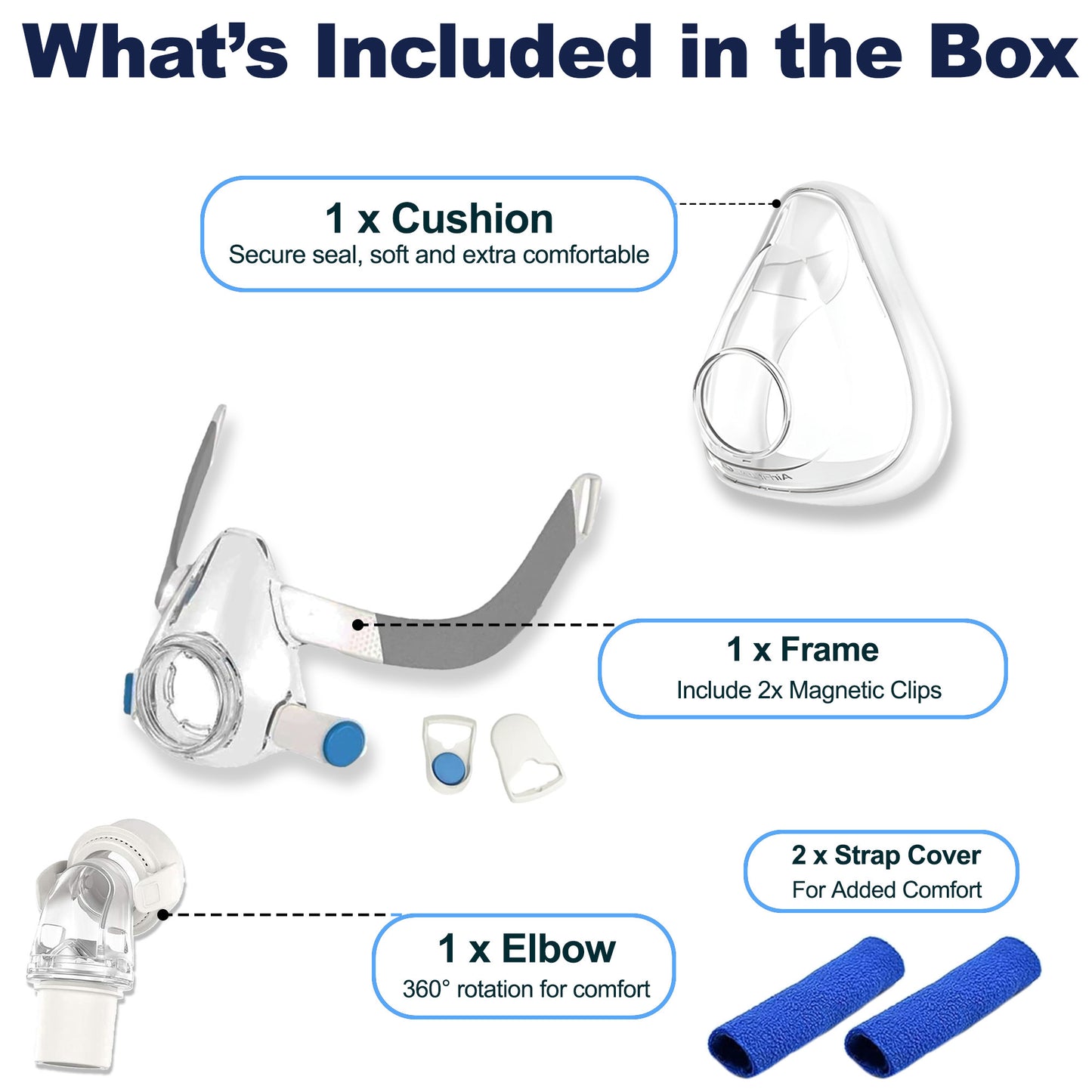 AirFit F20 Replacement Mask Kit – Frame, Cushion & Elbow (No Headgear)