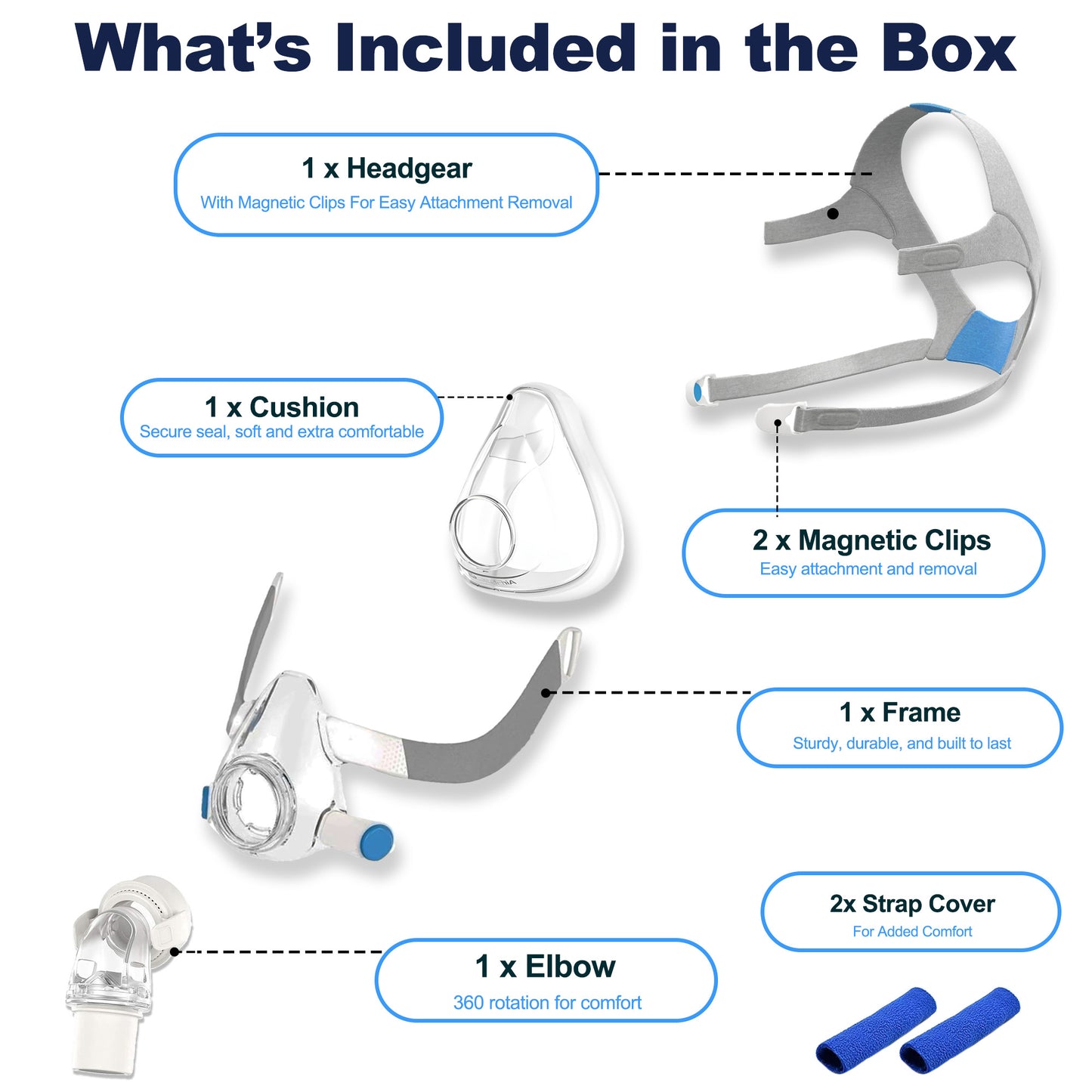 Replacement Mask Kit Compatible with ResMed AirFit F20 – Includes Frame, Cushion, Headgear & Elbow