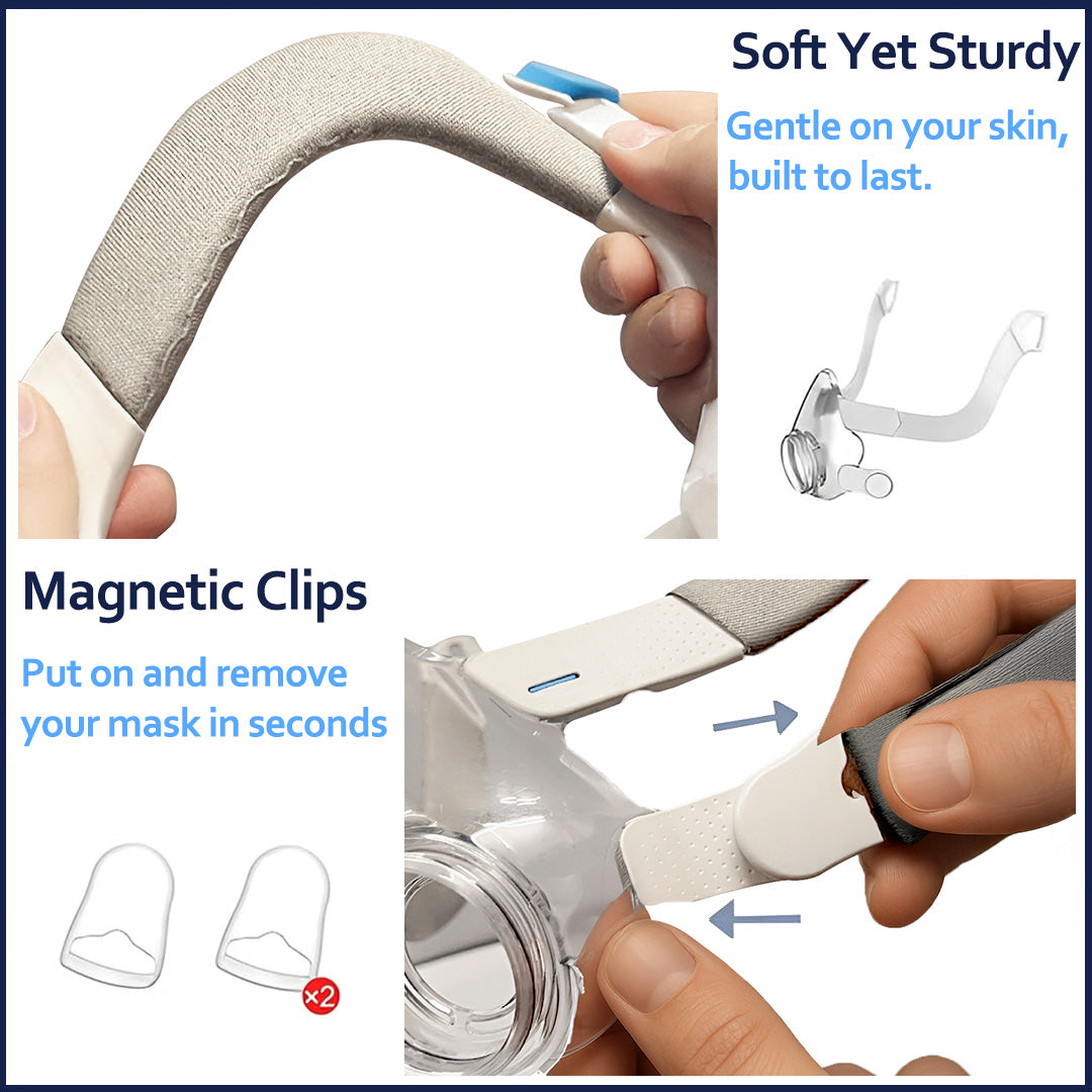 AirFit F20 Replacement Frame – Includes Magnetic Clips & 2 Frame Covers (Standard Size)