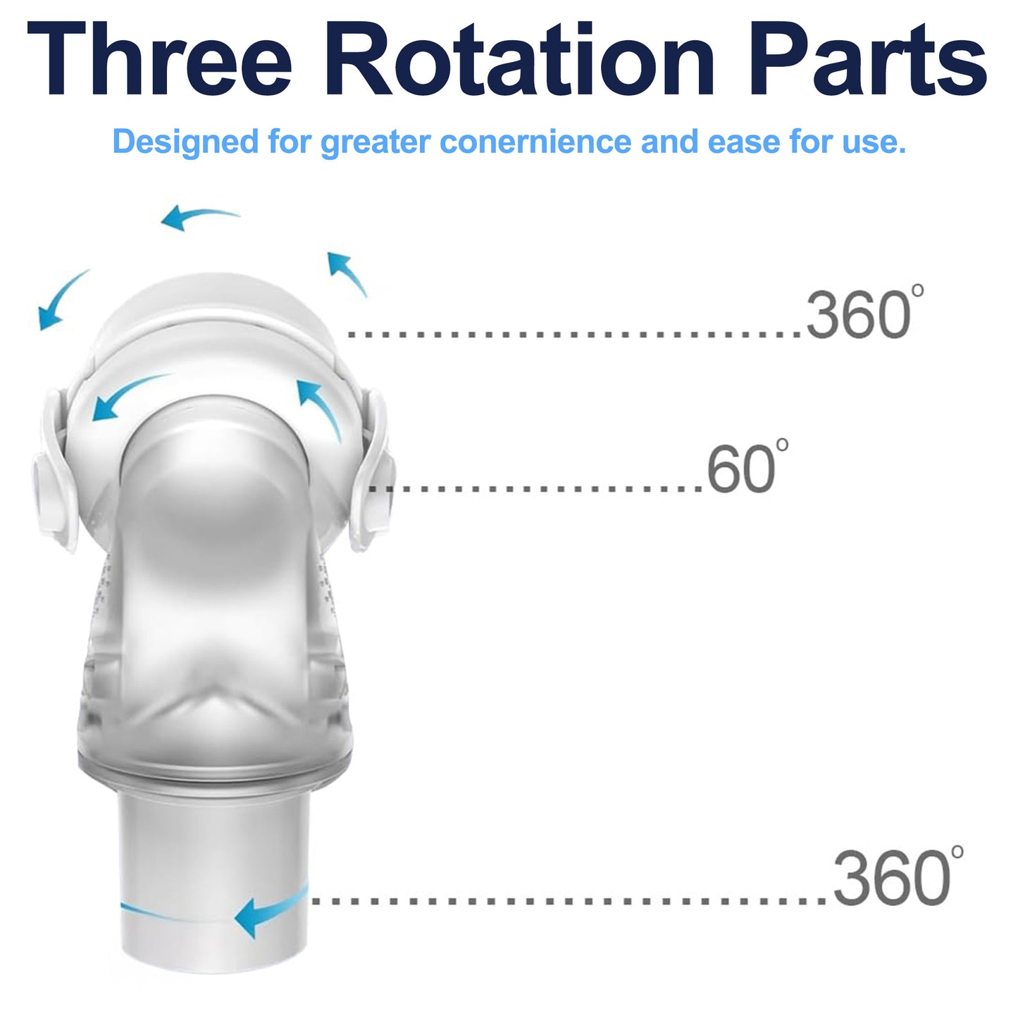 AirFit F20 Replacement Mask Kit – Frame, Cushion & Elbow (No Headgear)