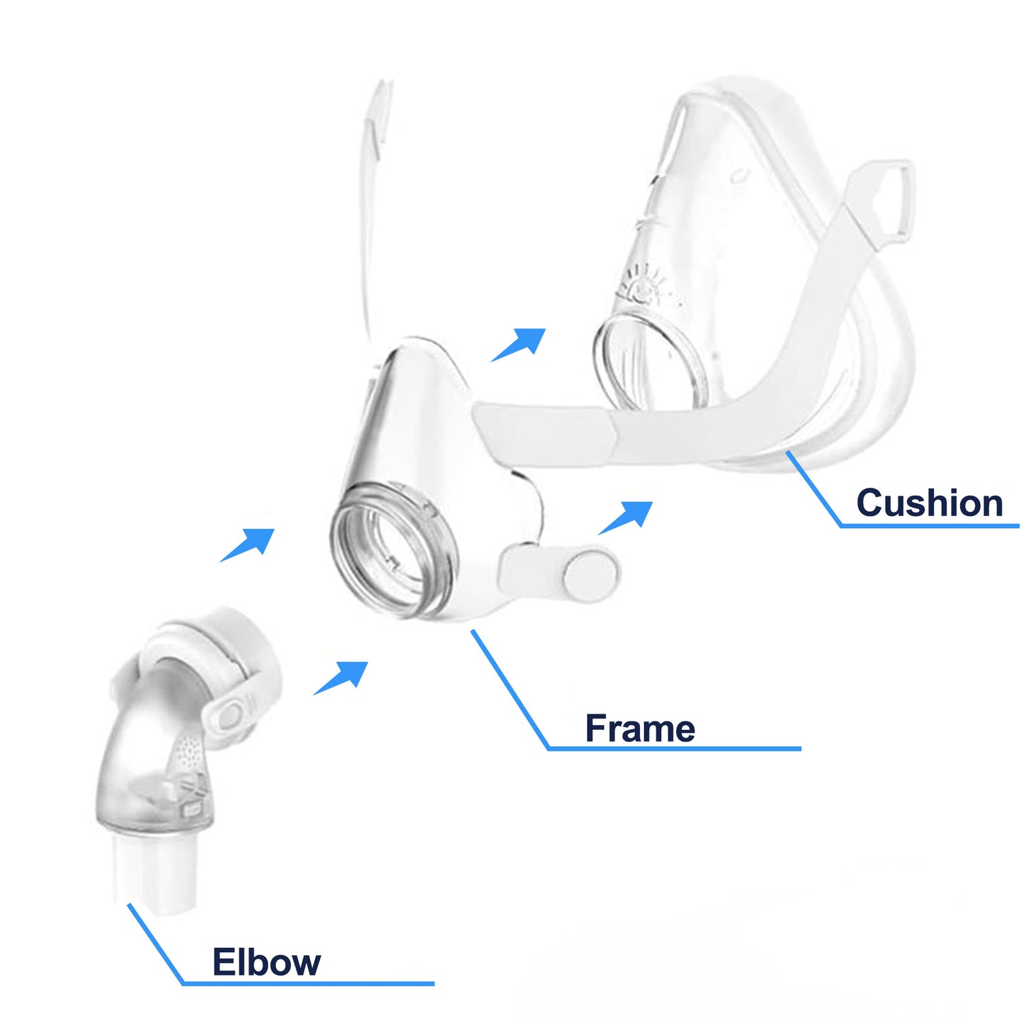 Airfit F20 CPAP Mask with Frame, Cushion & Elbow (No Headgear)