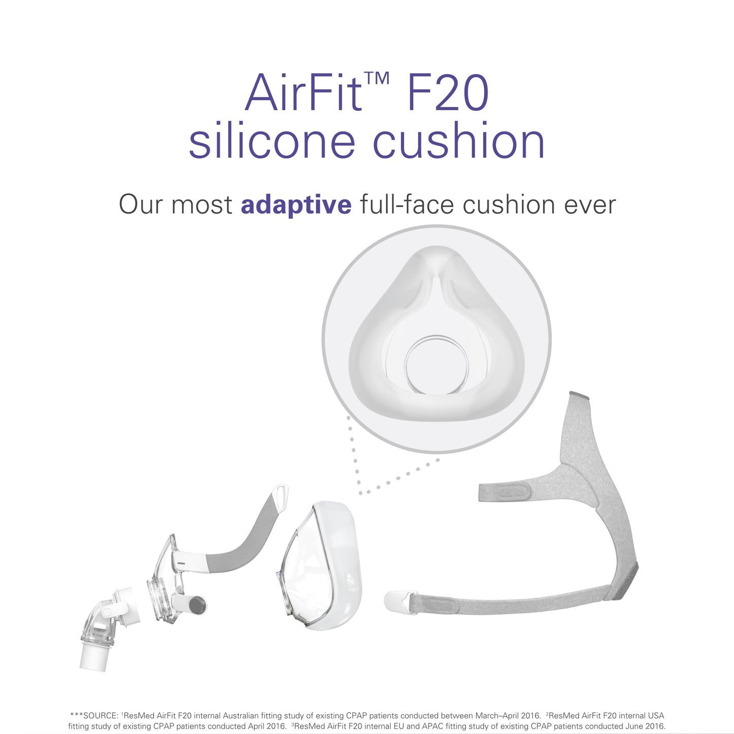 ResMed AirFit F20 Cushion - Full Face Mask Cushion Replacement - Covers Nose and Mouth